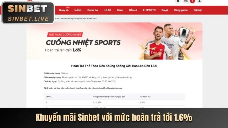 Hình ảnh phân tích các chương trình khuyến mãi mới nhất của sinbet code